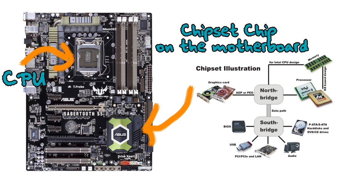 What Is A Chipset Driver, And How To Install It? | DESKDECODE.COM