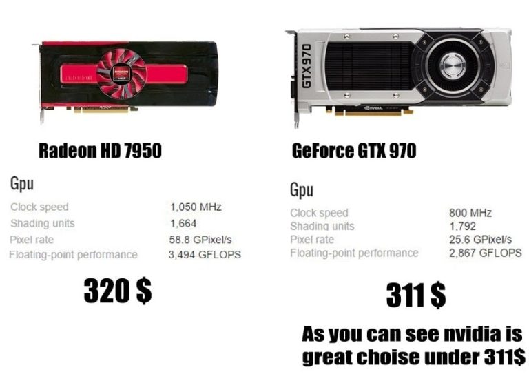 AMD Vs NVIDIA Which One to Choose When Buying a Graphics Card?
