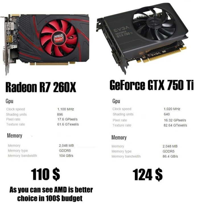 AMD Vs NVIDIA Which One to Choose When Buying a Graphics Card