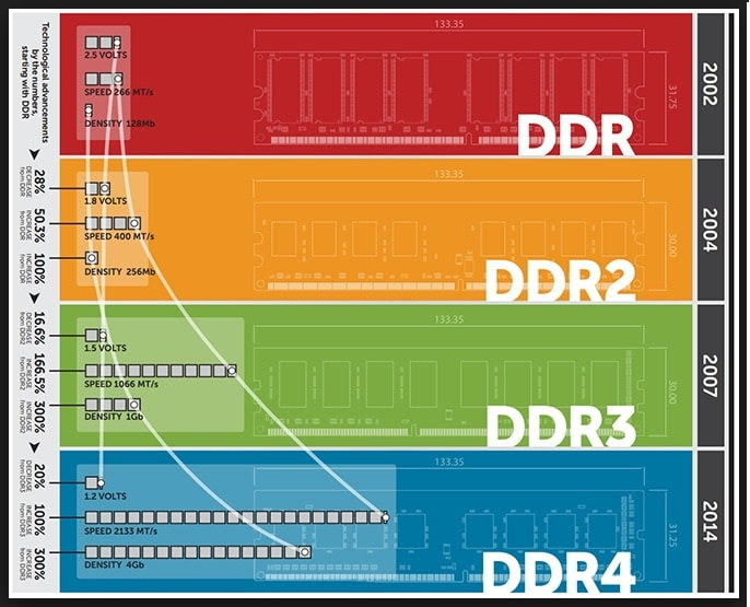 How To Buy Perfect Ram Stick For Laptop & Desktop Computers ...